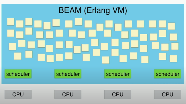 Beam Diagram